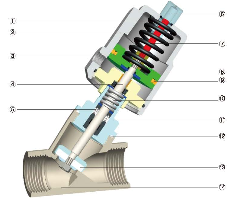 Stainless Steel Angle Seat Valve Construction